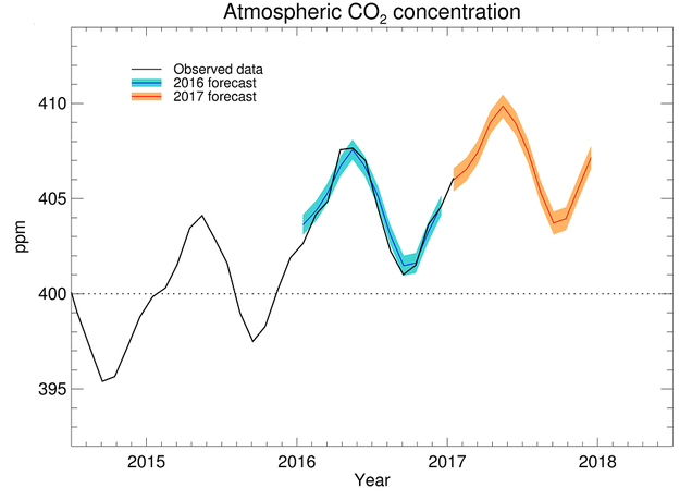 Predicted carbon ppm for 2017 (Image: Met Office)